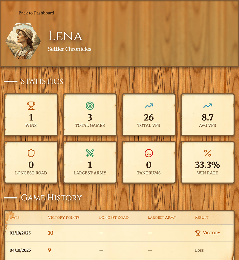 Board Game Scoreboard