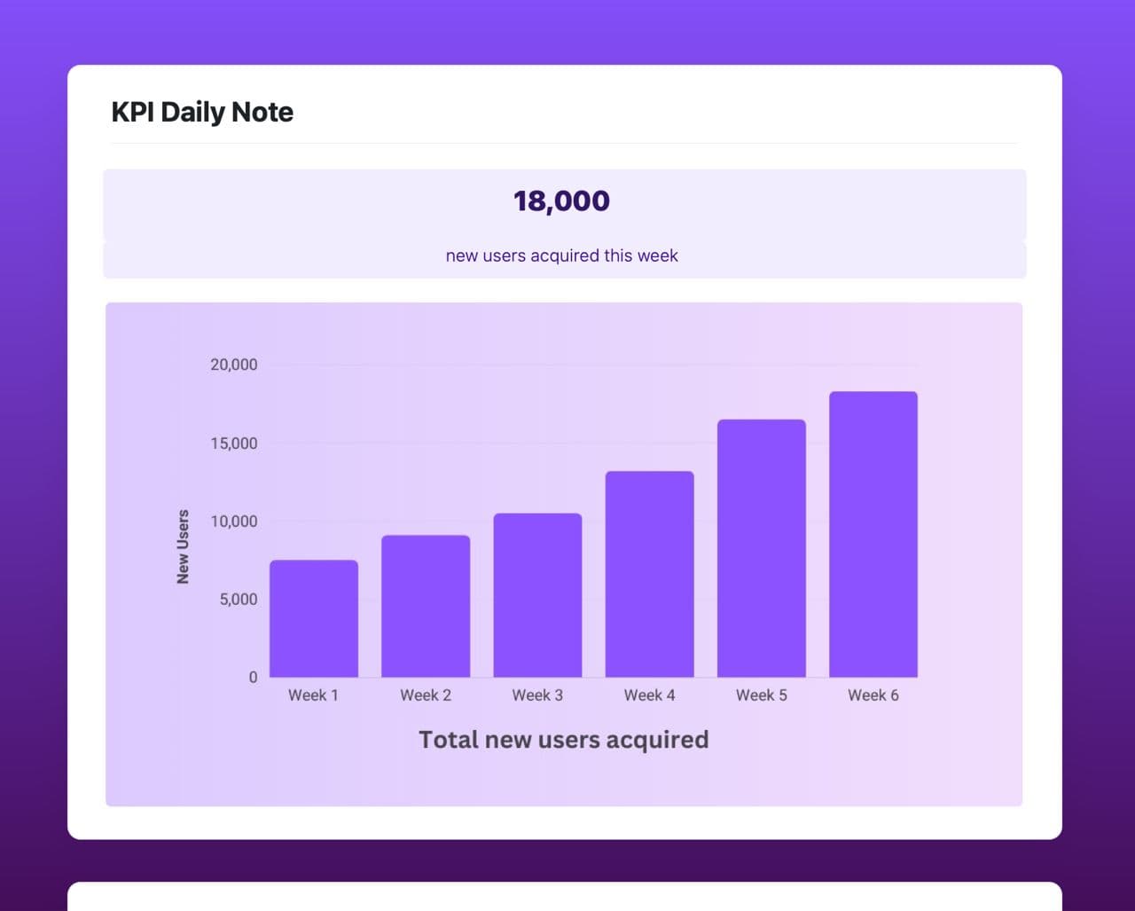 Craft Free Template: KPI daily note