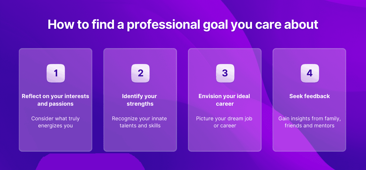 Flow chart with tips for finding a professional goal you care about