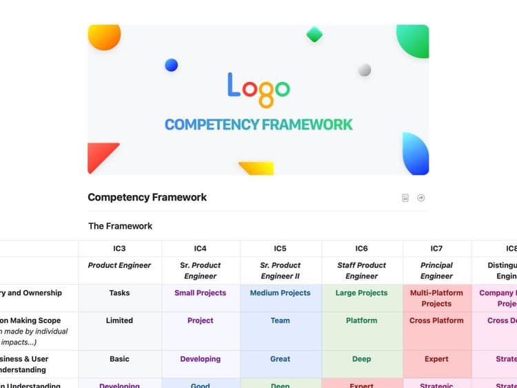 Craft Free Template: Free Competency Framework Template