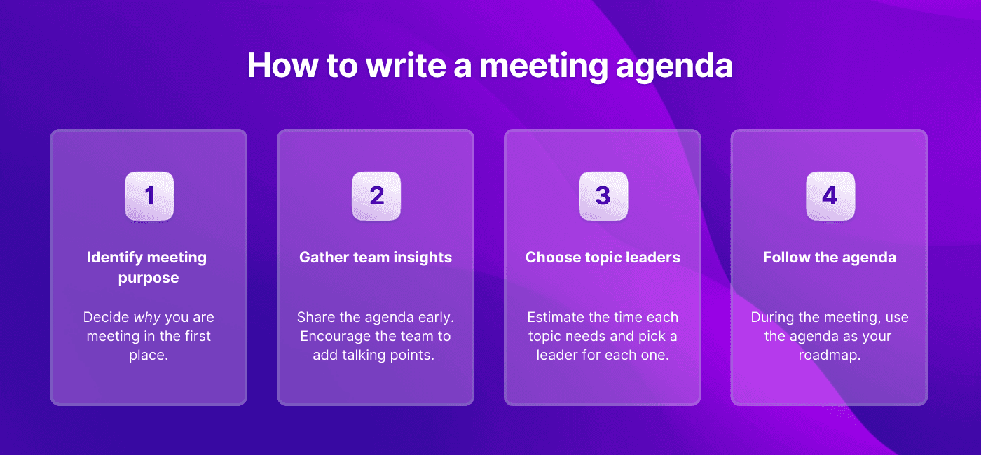 How to write a meeting agenda infographic