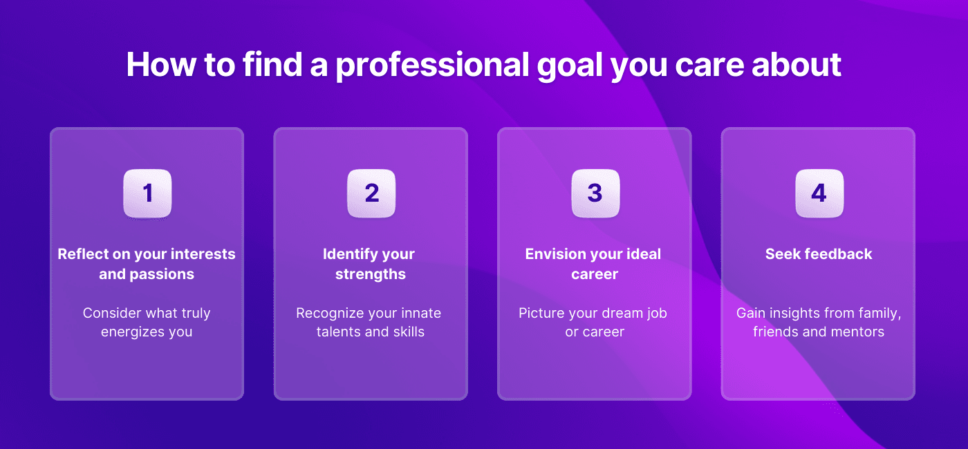 Flow chart with tips for finding a professional goal you care about