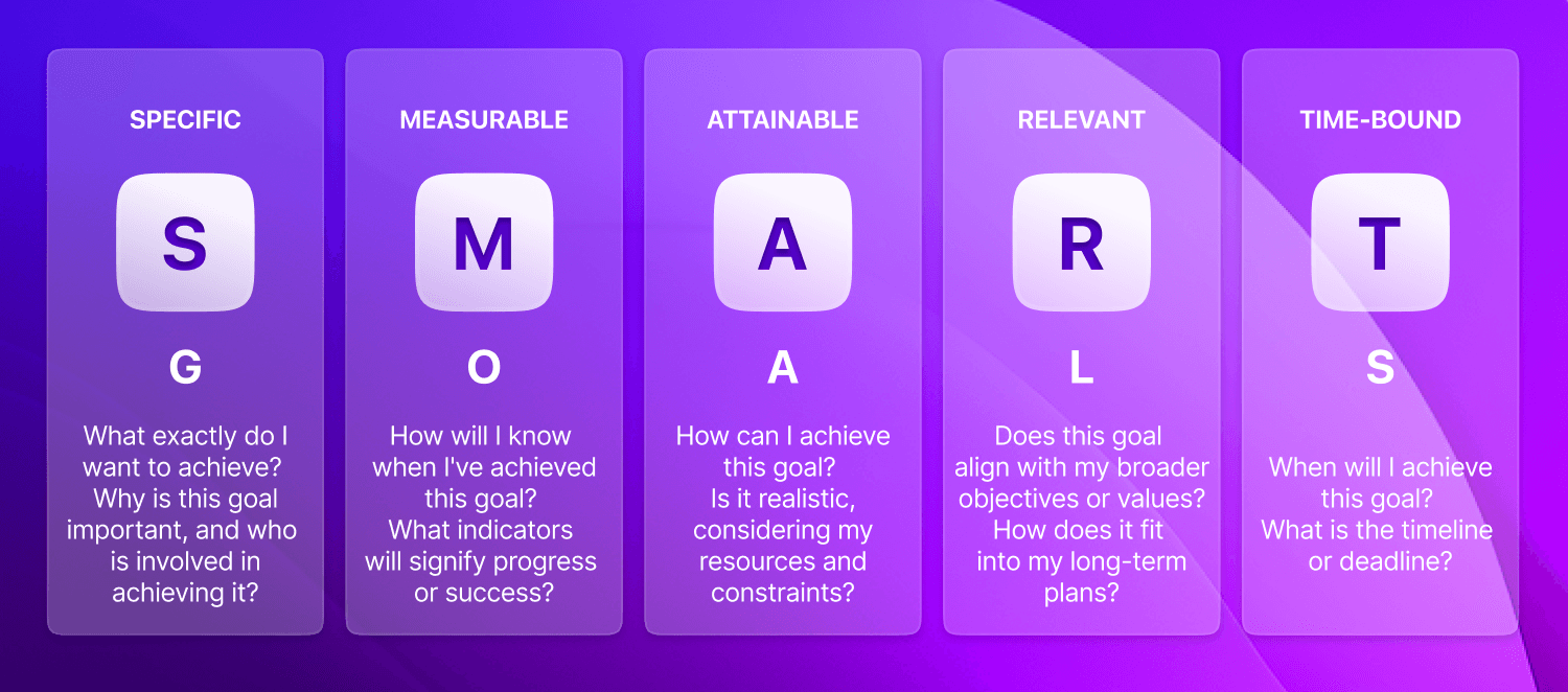 Smart Goals Framework
