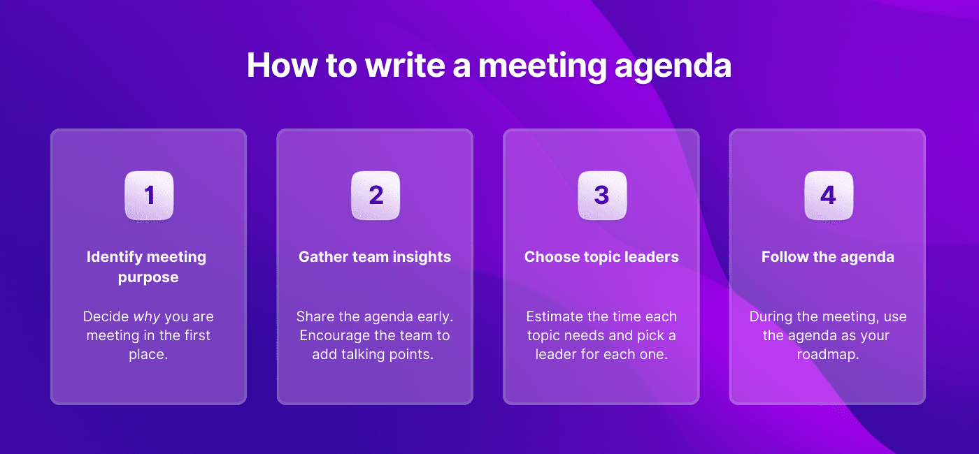 How to write a meeting agenda infographic
