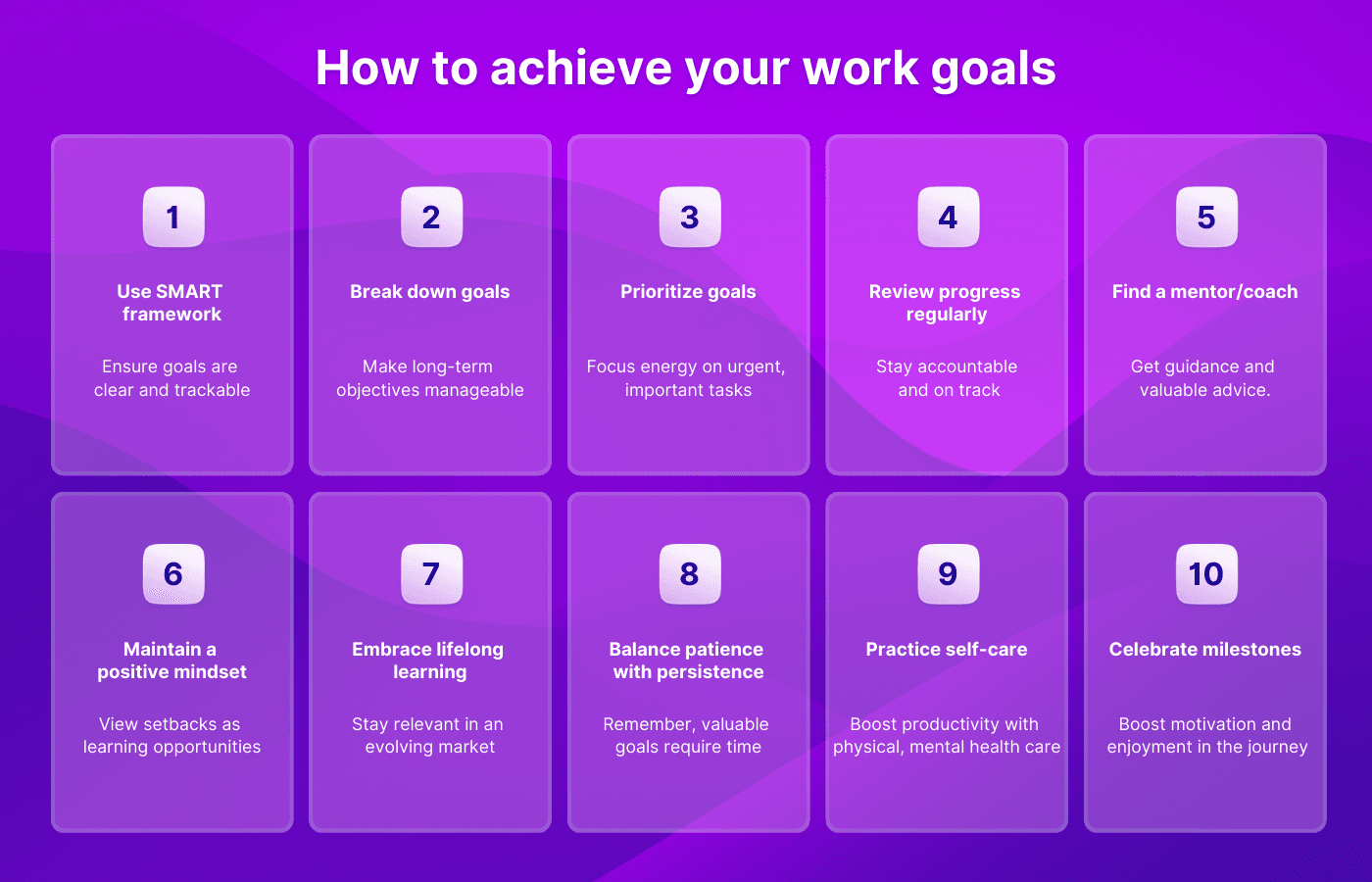 Flowchart with tips for achieving work goals