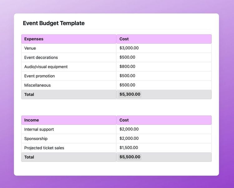 Screenshot of Craft's Event Budget Template